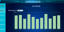 空调控制器功能选型指南