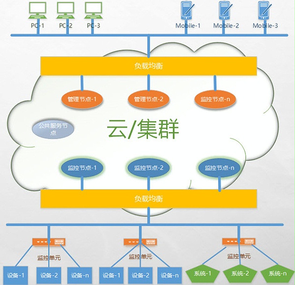 纵横通物联云平台