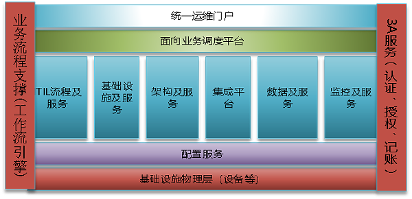 数据中心运维监控平台