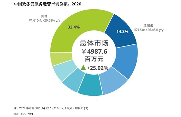 idc是什么意思