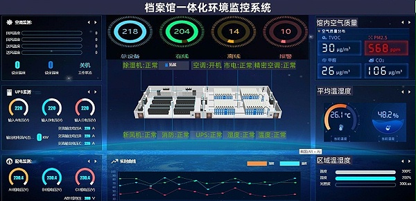 纵横通档案室环境监控系统演示页面