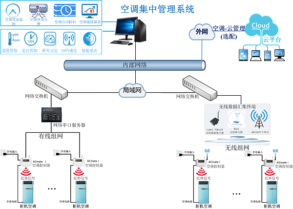 纵横通单相柜机空调控制器