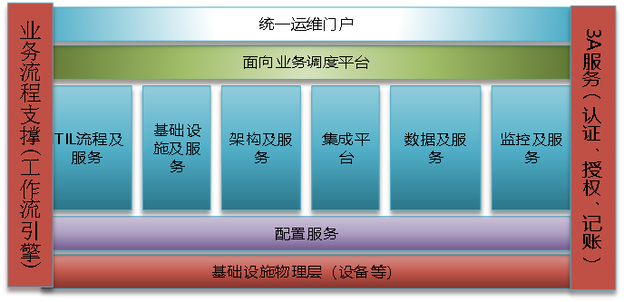 数据中心运维监控平台