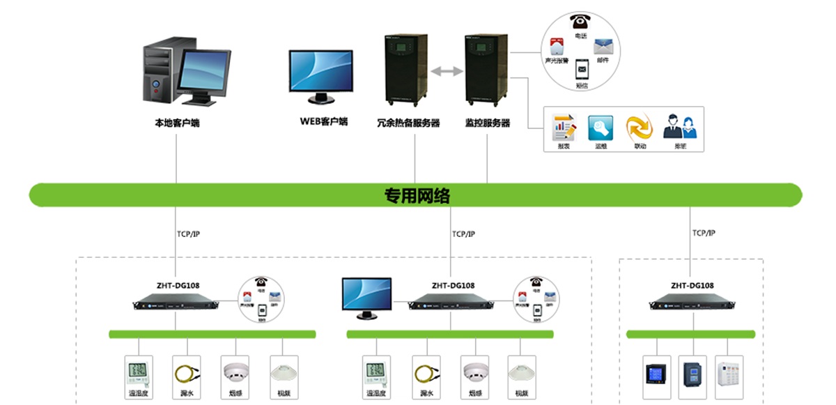 小型机房动环监控主机